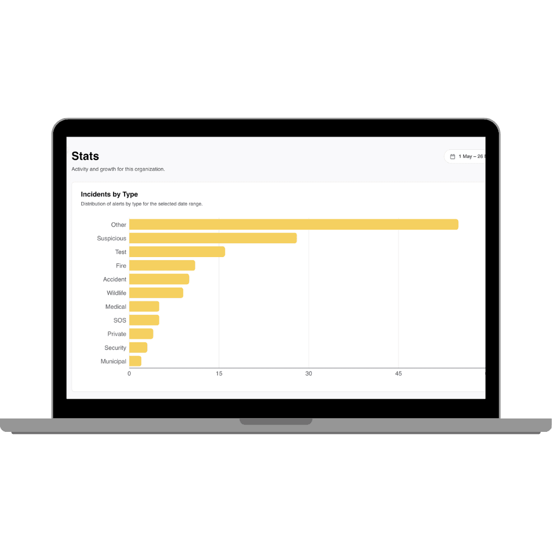 Buzzer platform — response, dispatch, and incident record keeping